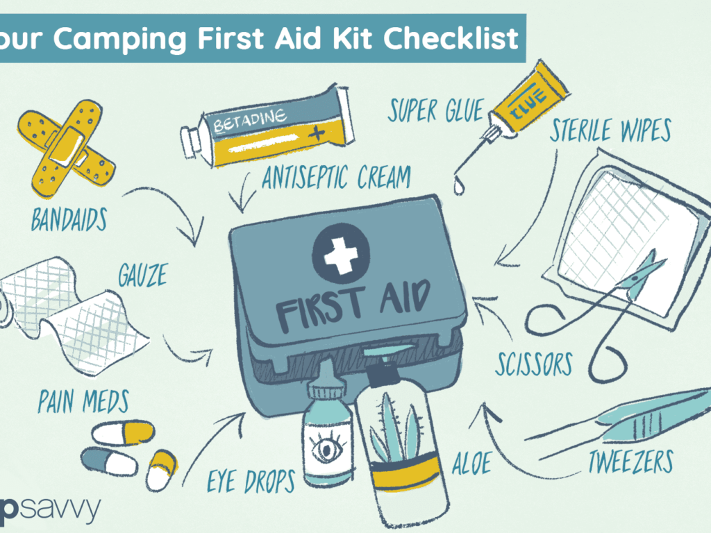 Essentials To Be Kept in The First Aid Kit Getapkmarkets