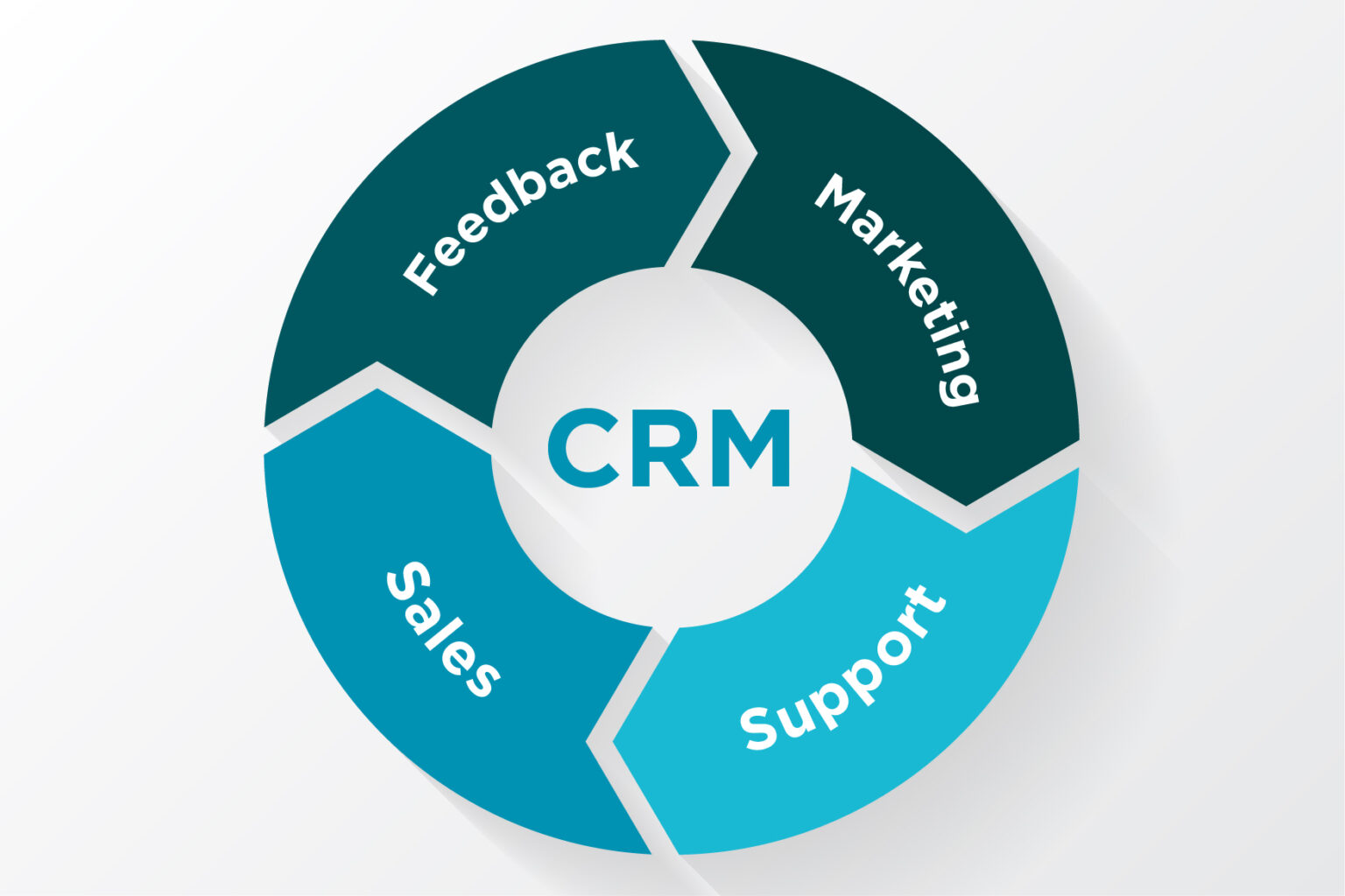 Sales CRM 