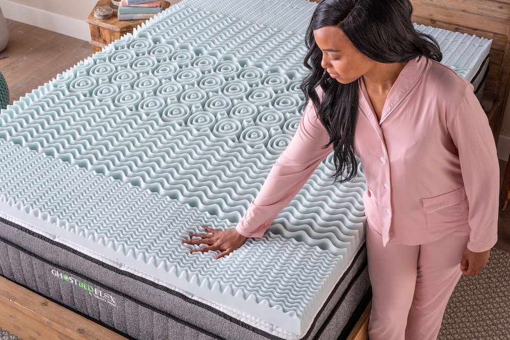 Expert Tested the Ghostbed Mattress topper Review 2021