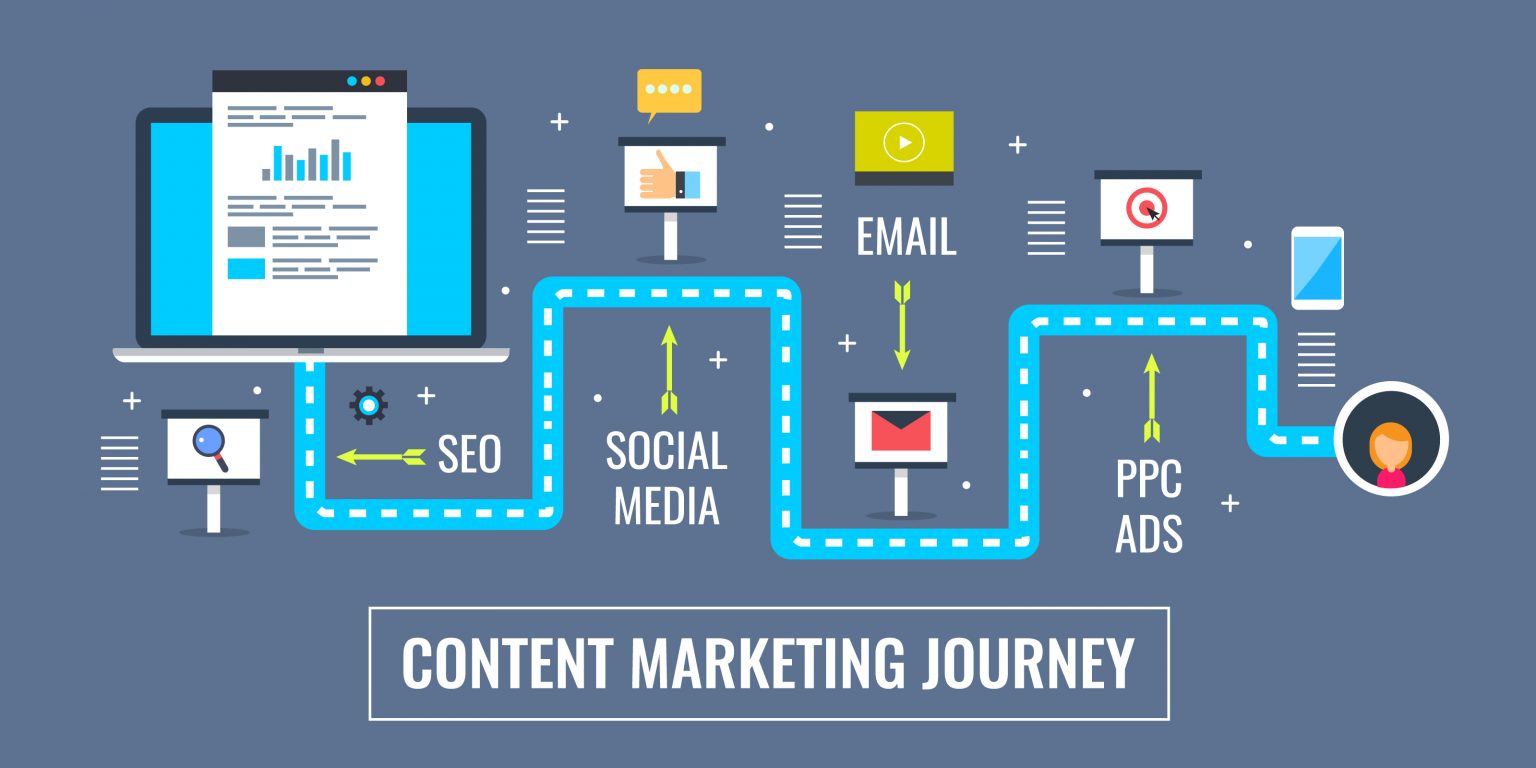 Content marketing 2022